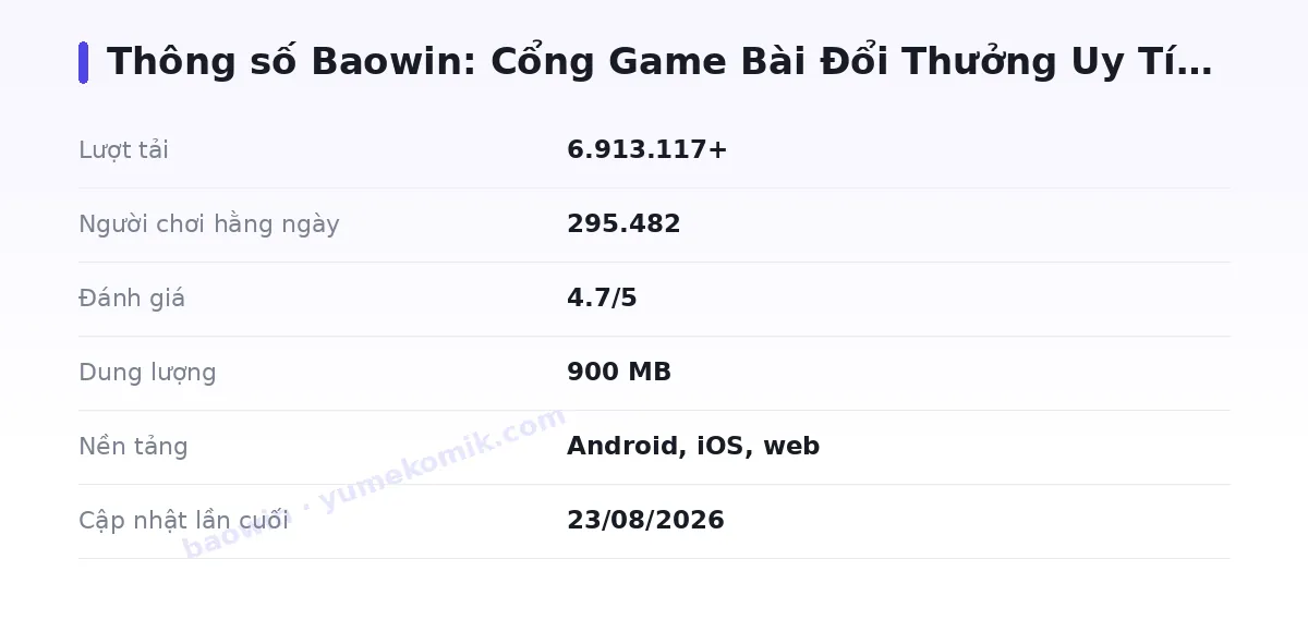 Bảng thông số baowin