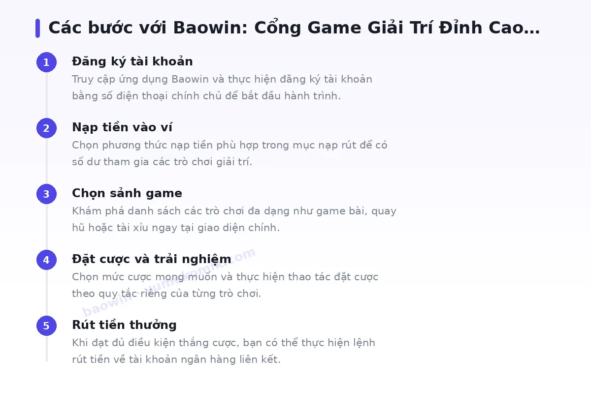 Các bước bắt đầu với baowin