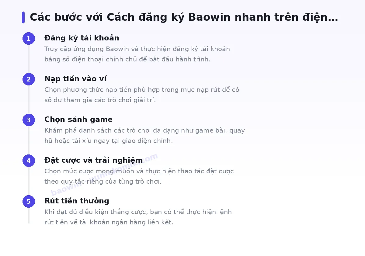 Các bước bắt đầu với baowin