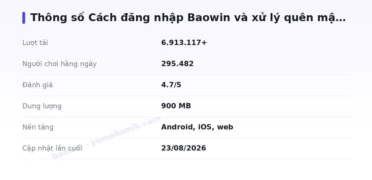 Bảng thông số baowin