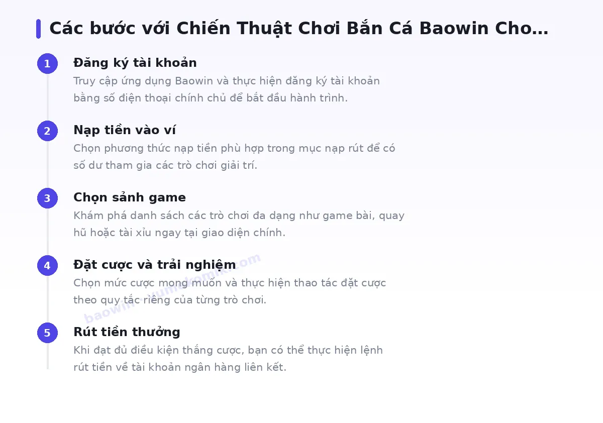 Các bước bắt đầu với baowin