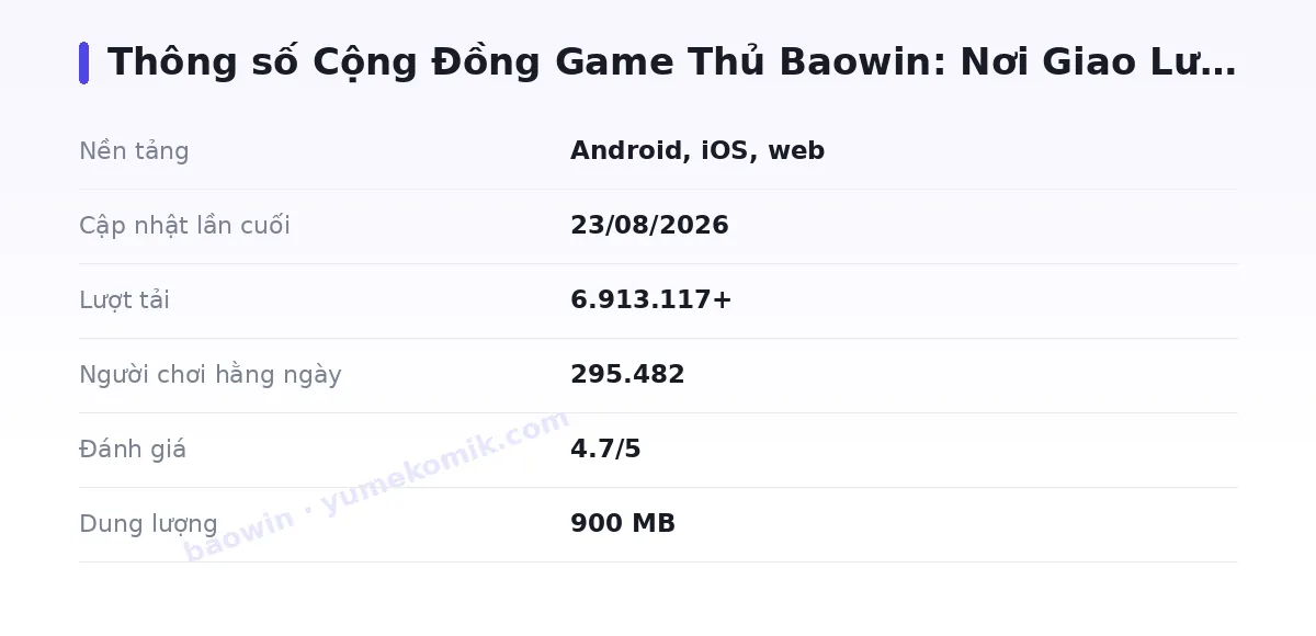 Bảng thông số baowin