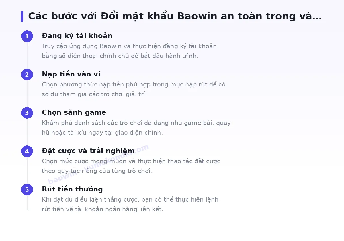 Các bước bắt đầu với baowin