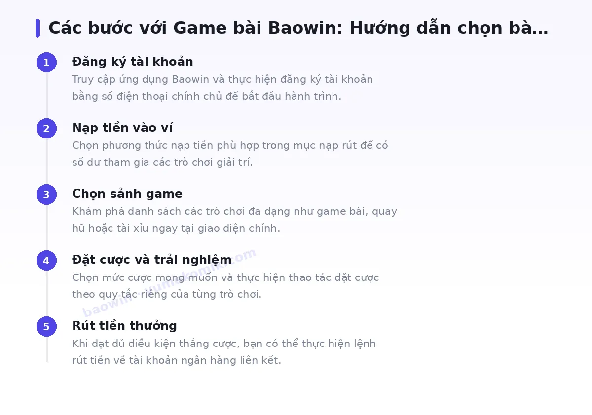 Các bước bắt đầu với baowin