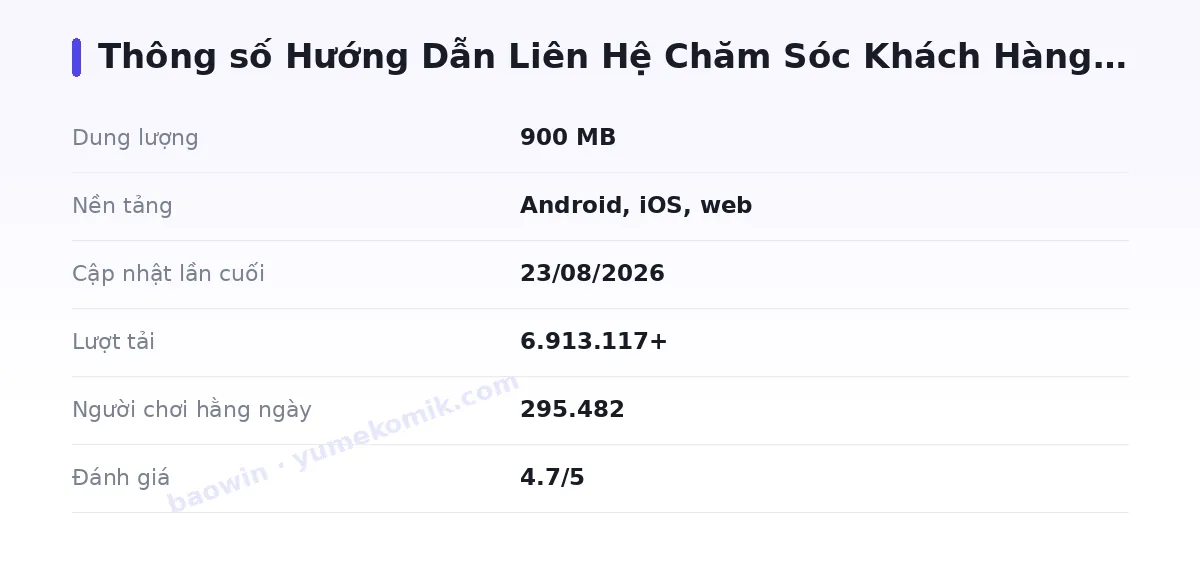 Bảng thông số baowin