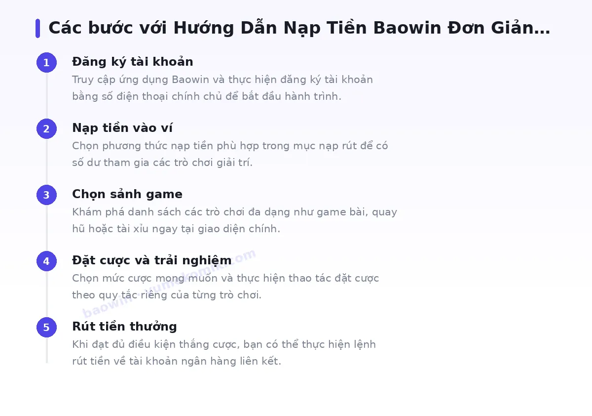 Các bước bắt đầu với baowin