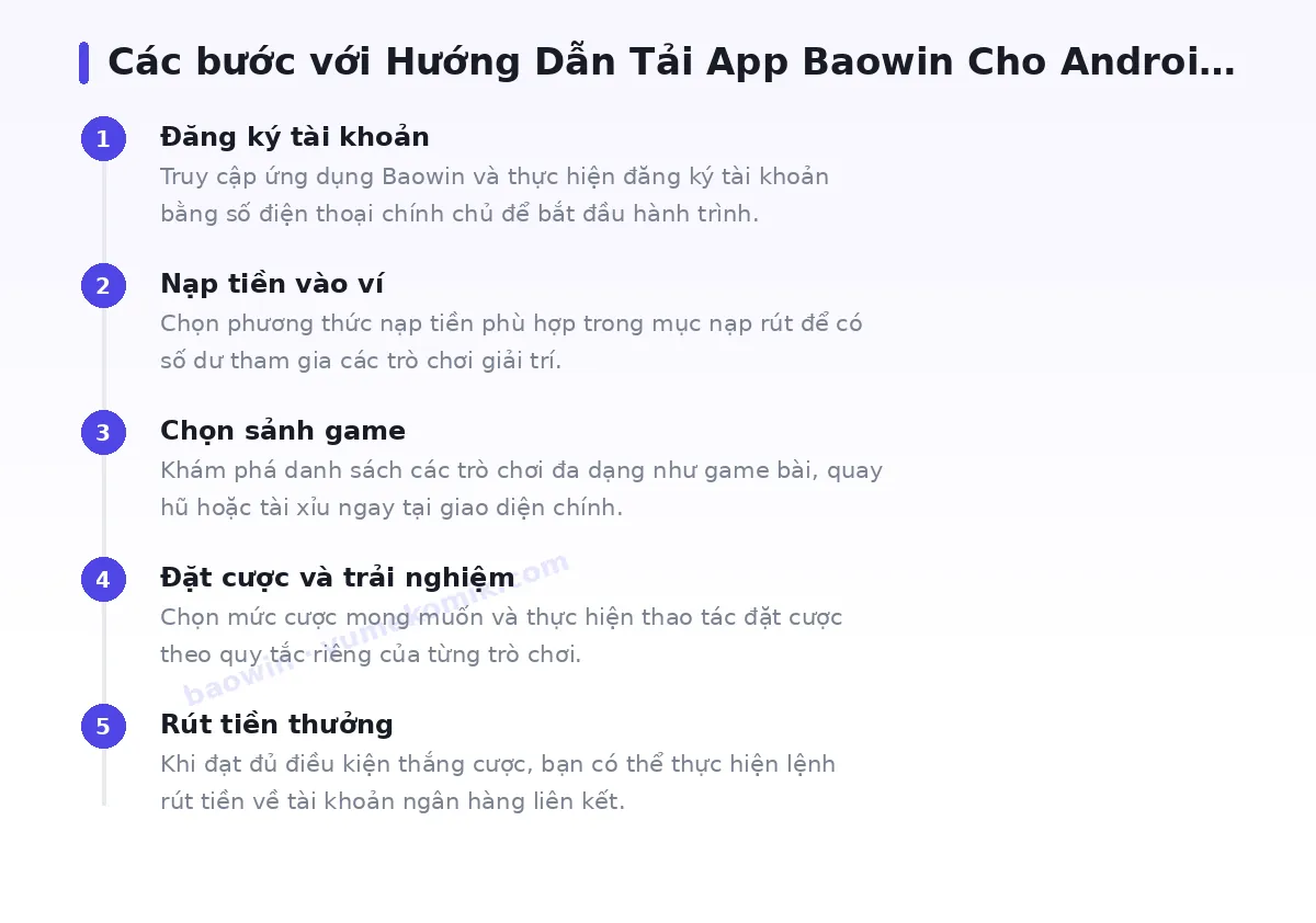 Các bước bắt đầu với baowin