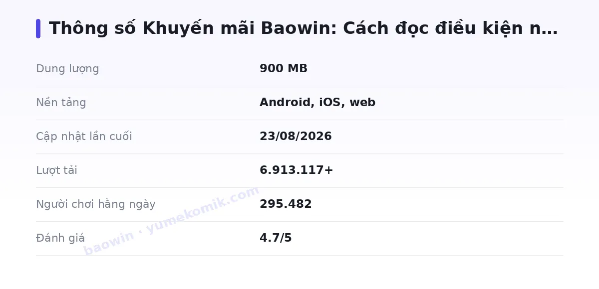 Bảng thông số baowin