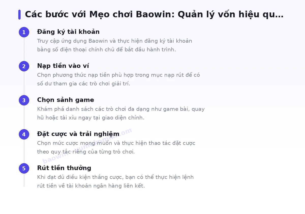 Các bước bắt đầu với baowin