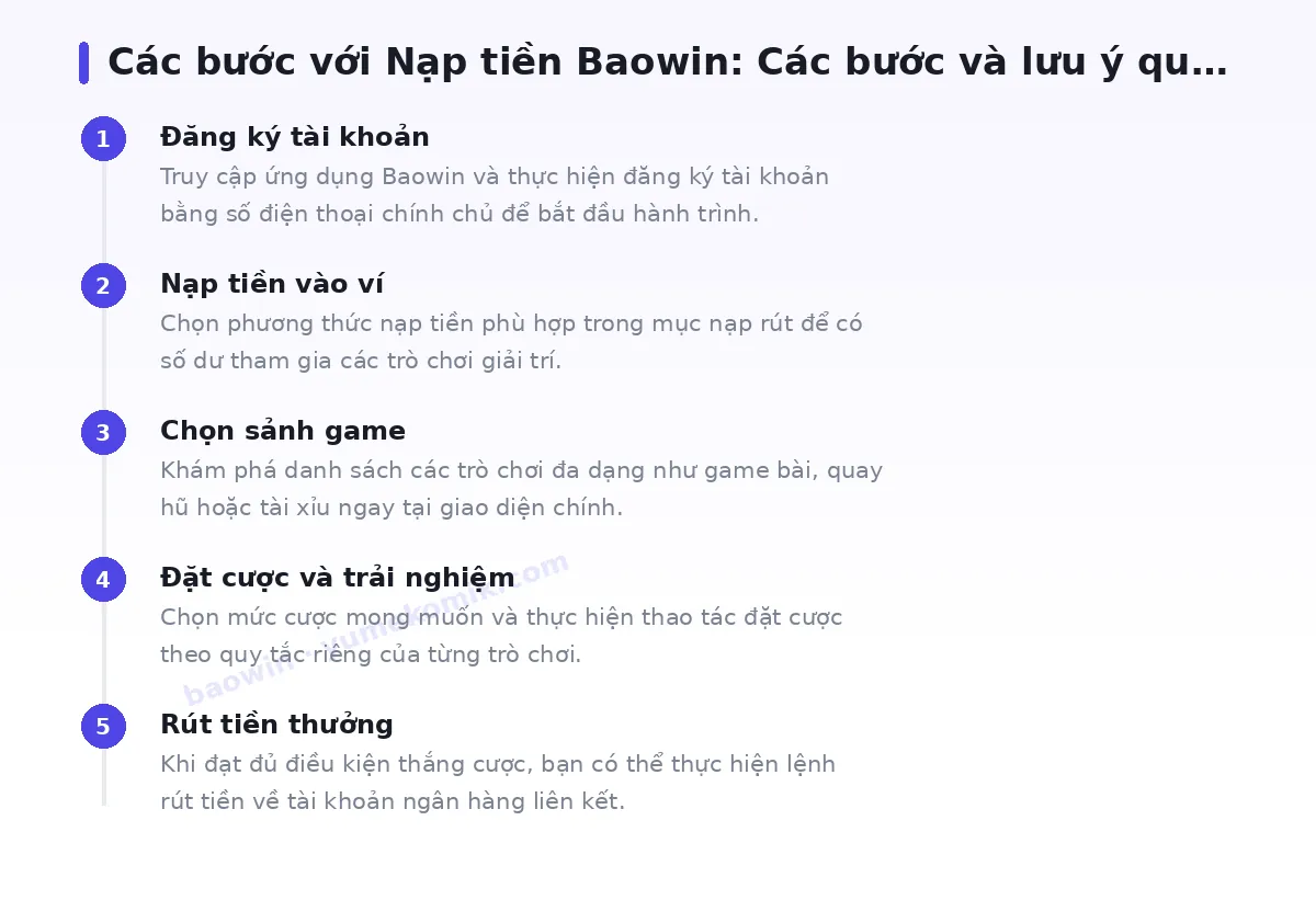 Các bước bắt đầu với baowin
