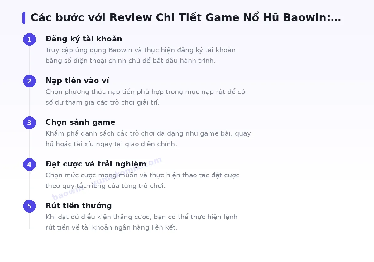 Các bước bắt đầu với baowin