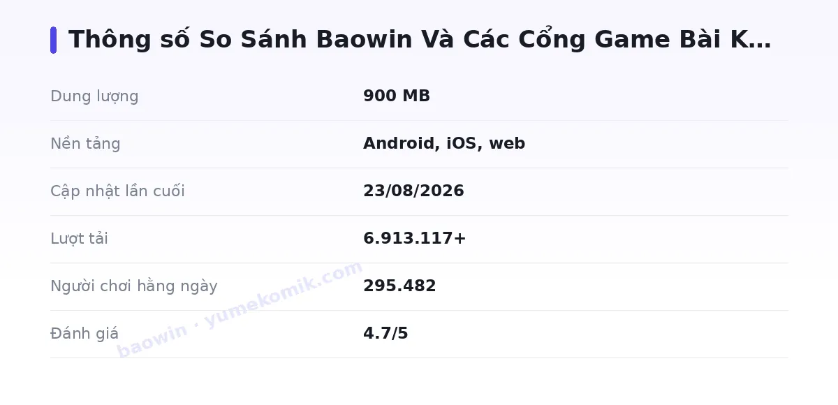 Bảng thông số baowin