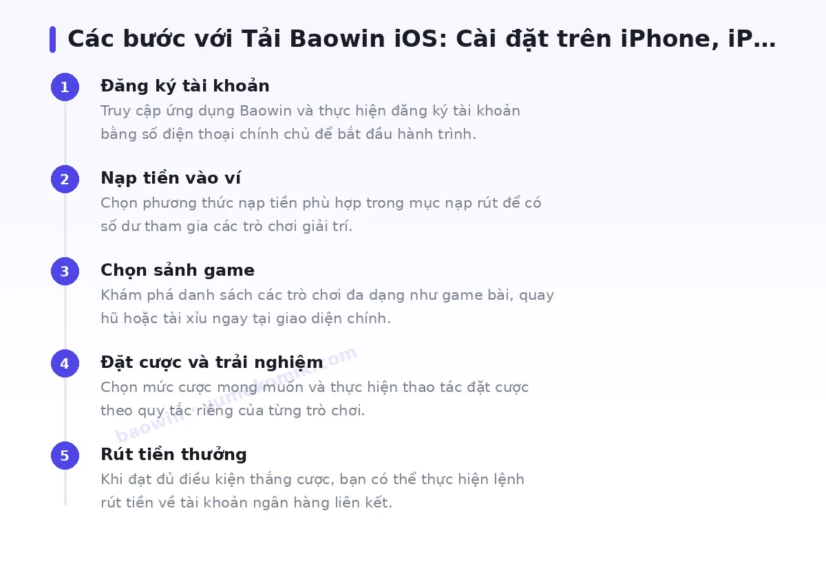 Các bước bắt đầu với baowin