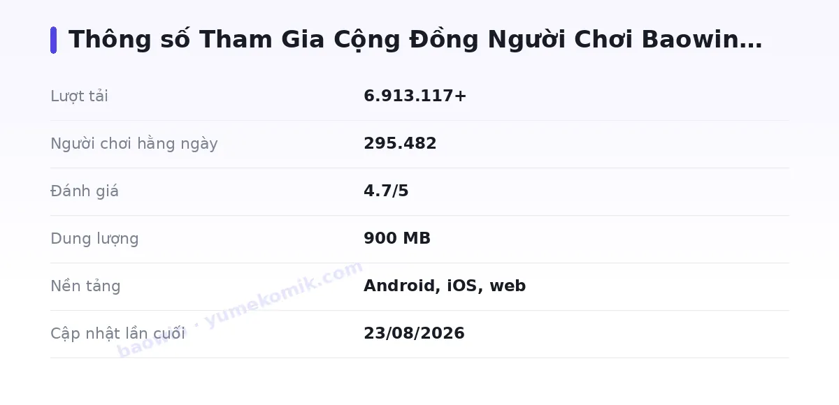 Bảng thông số baowin