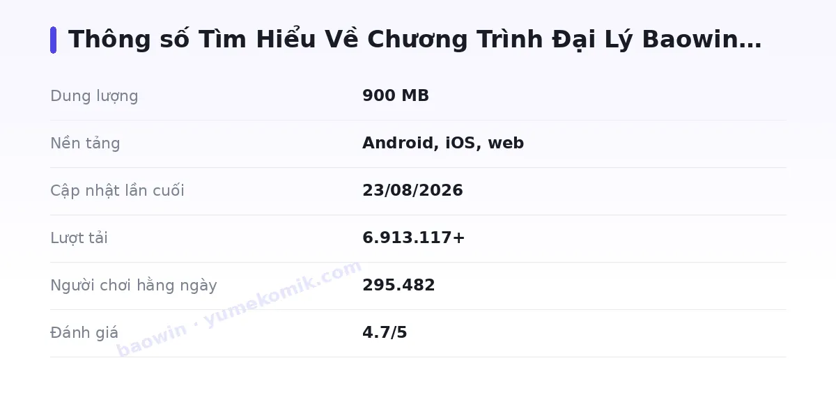 Bảng thông số baowin